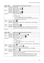 Preview for 95 page of IDK MSD-72 Series Command Reference Manual