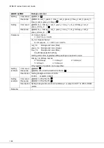 Preview for 100 page of IDK MSD-72 Series Command Reference Manual