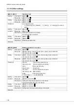 Preview for 106 page of IDK MSD-72 Series Command Reference Manual