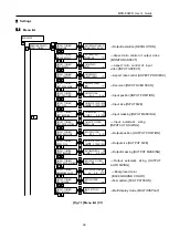 Предварительный просмотр 39 страницы IDK MSD-804FD Series User Manual