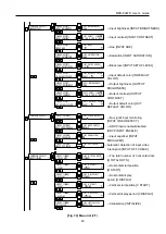 Предварительный просмотр 40 страницы IDK MSD-804FD Series User Manual