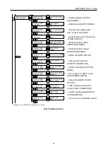 Предварительный просмотр 41 страницы IDK MSD-804FD Series User Manual