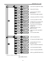 Предварительный просмотр 42 страницы IDK MSD-804FD Series User Manual