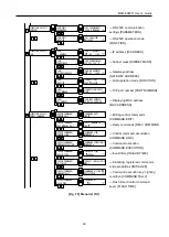 Предварительный просмотр 43 страницы IDK MSD-804FD Series User Manual