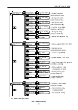 Предварительный просмотр 44 страницы IDK MSD-804FD Series User Manual