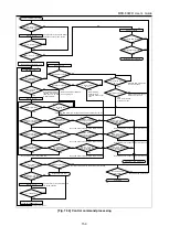 Предварительный просмотр 150 страницы IDK MSD-804FD Series User Manual