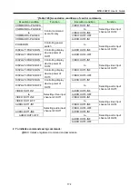 Предварительный просмотр 174 страницы IDK MSD-804FD Series User Manual