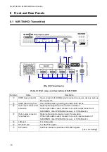 Preview for 16 page of IDK NJR-R04HD User Manual