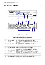 Preview for 18 page of IDK NJR-R04HD User Manual