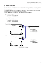 Предварительный просмотр 11 страницы IDK OPF-RH2000 User Manual