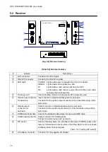 Предварительный просмотр 14 страницы IDK OPF-RH2000 User Manual