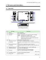 Preview for 11 page of IDK OPF-TH2000 User Manual