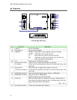 Preview for 12 page of IDK OPF-TH2000 User Manual