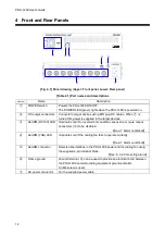 Preview for 12 page of IDK PDU-1209 User Manual