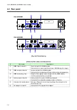 Предварительный просмотр 12 страницы IDK UHDS-01 User Manual