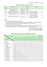 Предварительный просмотр 21 страницы IDK UHDS-01 User Manual