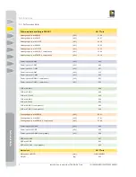 Preview for 8 page of IDM-Energiesysteme TERRA AL 17 Twin Technical Documentation Installation Instructions