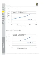 Preview for 12 page of IDM-Energiesysteme TERRA AL 17 Twin Technical Documentation Installation Instructions