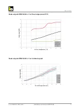 Предварительный просмотр 17 страницы iDM AERO SLM 3-11 Technical Documentation Installation Instructions