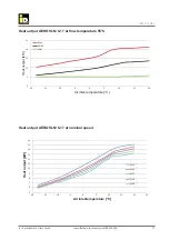 Предварительный просмотр 21 страницы iDM AERO SLM 3-11 Technical Documentation Installation Instructions