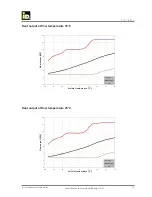 Preview for 15 page of iDM iPump A 3-11 Technical Documentation Installation Instructions