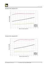 Preview for 15 page of iDM TERRA SWM 3-13 HGL P Technical Documentation And Installation Instructions