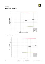 Preview for 18 page of iDM TERRA SWM 3-13 HGL P Technical Documentation And Installation Instructions