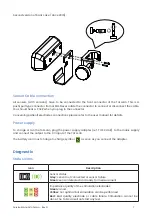 Предварительный просмотр 7 страницы Idmed ToFscan Service Manual