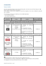 Предварительный просмотр 10 страницы Idmed ToFscan Service Manual