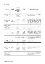 Предварительный просмотр 21 страницы Idmed ToFscan Service Manual