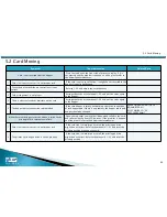 Preview for 99 page of idp Smart-30 Technical Manual