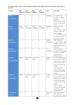 Preview for 19 page of idp SMART-81 User Manual