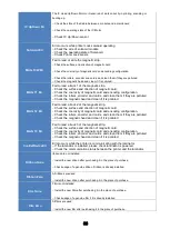 Preview for 86 page of idp SMART-81 User Manual