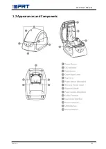 Preview for 9 page of iDPRT SP310 User Manual