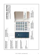 Preview for 6 page of IDS 816 Installer Manual