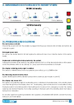 Предварительный просмотр 17 страницы IDS BLANCONE ARCUS+ FIXED Instructions For Use Manual