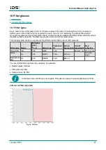 Предварительный просмотр 21 страницы IDS GigE uEye FA Technical Manual