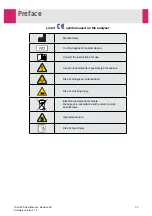 Preview for 6 page of IDS IDS-iSYS User Manual