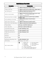 Preview for 31 page of IDS LCD Digital Keypad User Manual