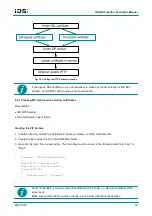 Preview for 32 page of IDS NXT malibu Technical Manual