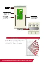 Preview for 34 page of IDS Optex Xwave Training Manual