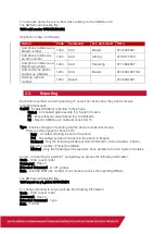 Preview for 6 page of IDS SMS Duo V2 Training Manual