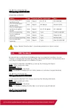 Preview for 7 page of IDS SMS Duo V2 Training Manual