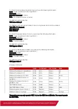 Preview for 10 page of IDS SMS Duo V2 Training Manual