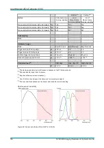 Предварительный просмотр 136 страницы IDS uEye HE User Manual