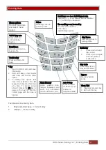 Предварительный просмотр 21 страницы IDS X Series Training Manual