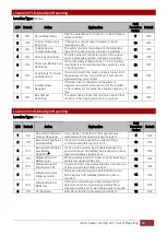 Предварительный просмотр 69 страницы IDS X Series Training Manual