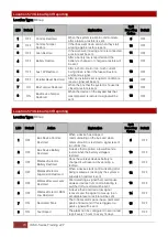 Предварительный просмотр 70 страницы IDS X Series Training Manual