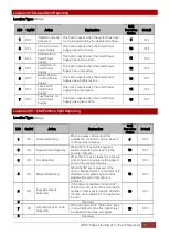 Предварительный просмотр 71 страницы IDS X Series Training Manual