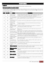 Preview for 12 page of IDS X64 Wireless Training